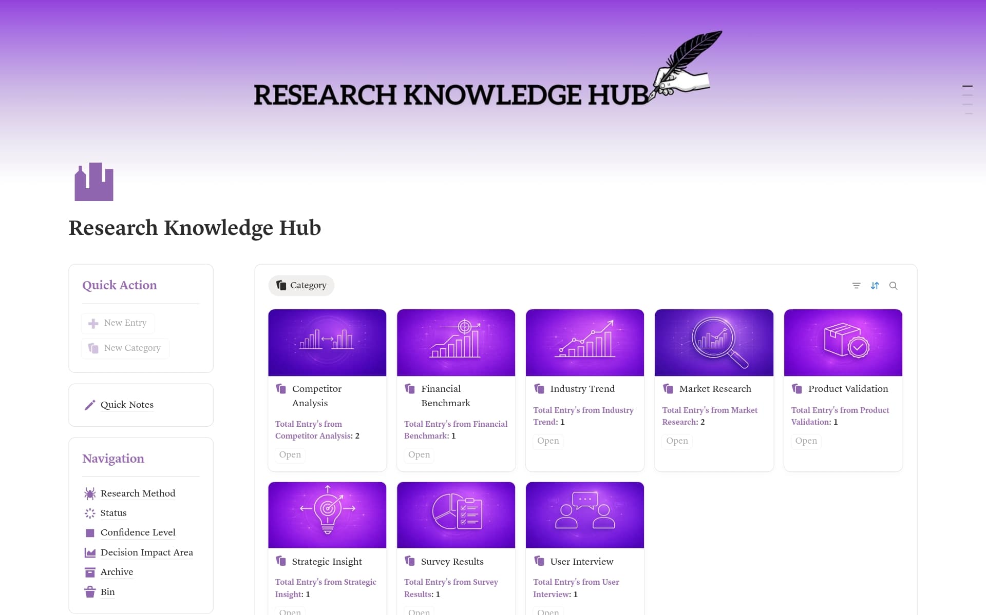 A template preview for Research Knowledge Hub