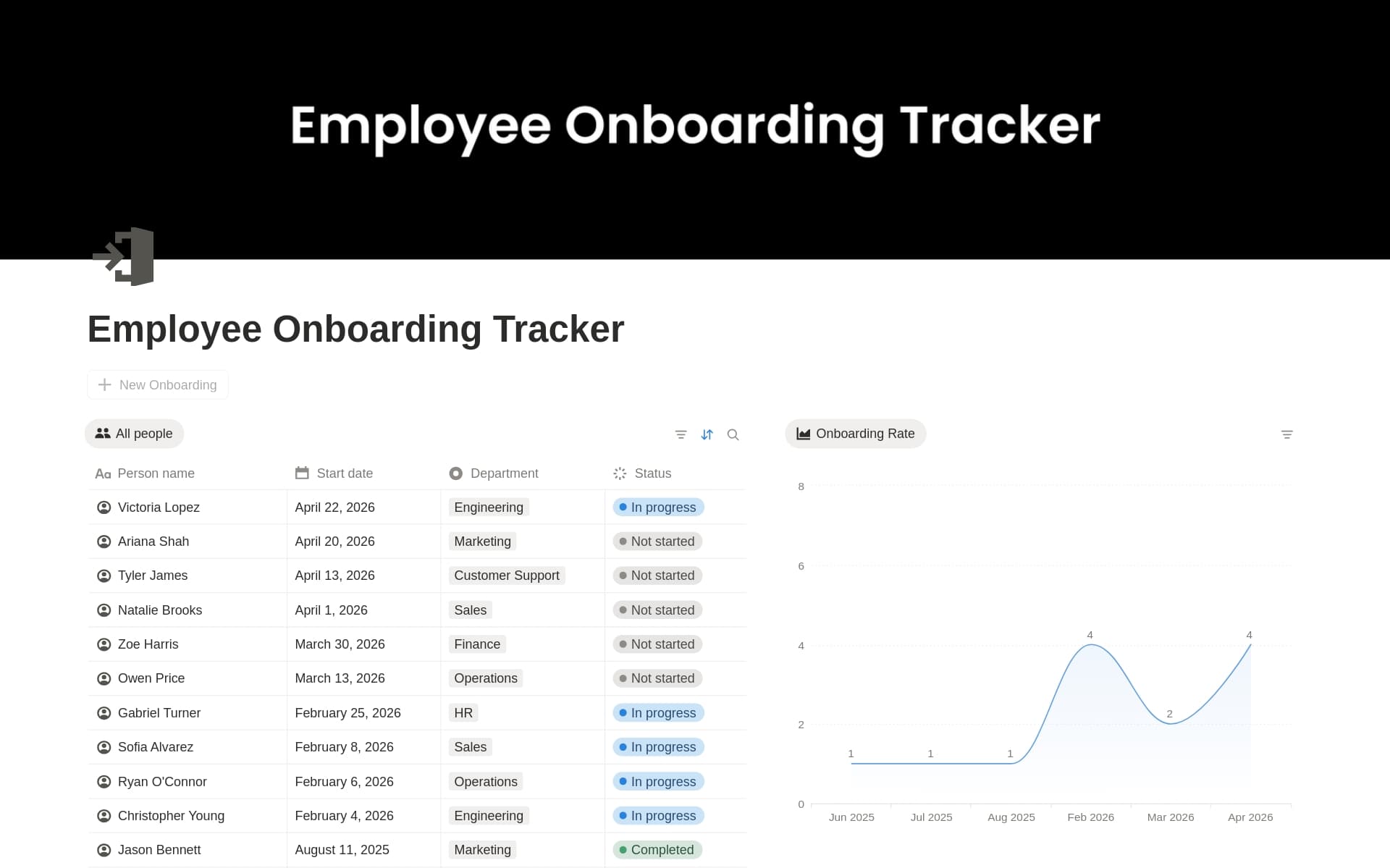 A template preview for Employee Onboarding Tracker